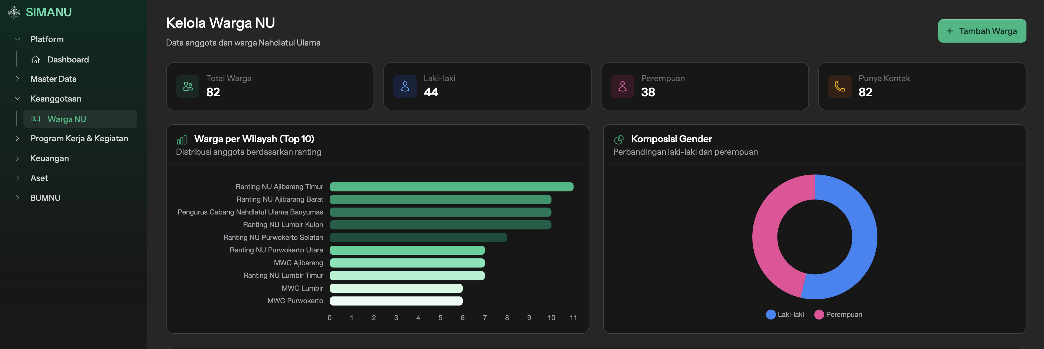 SIMANU Dashboard Preview