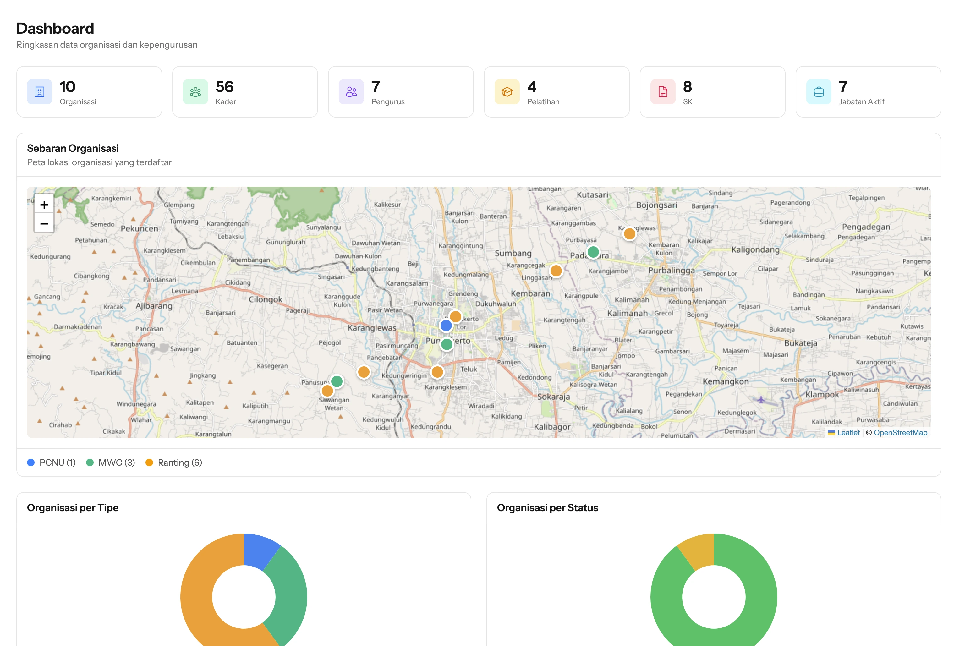 sinoemas Dashboard Preview